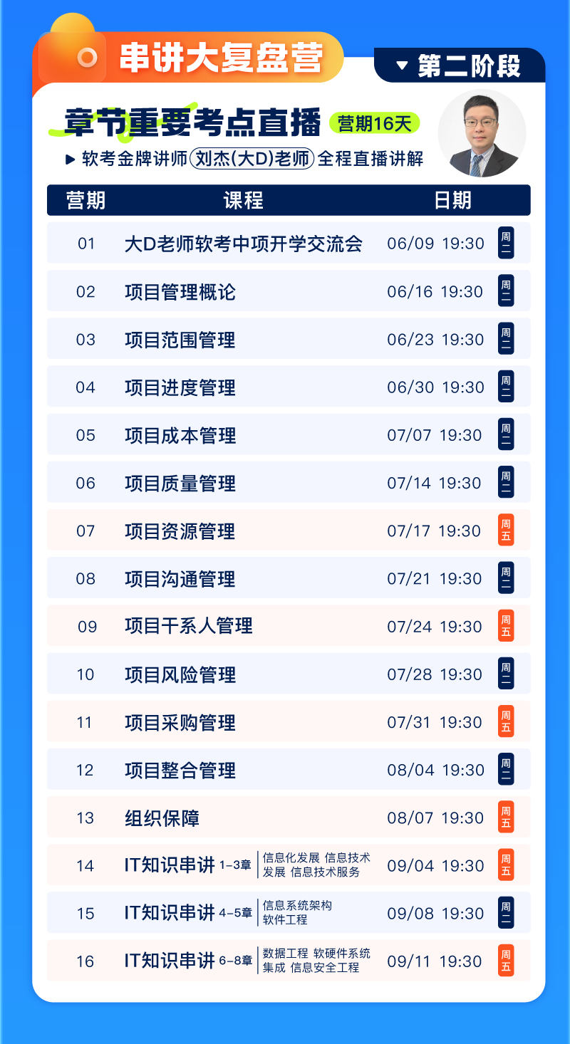软考中项详情2505-08.jpg